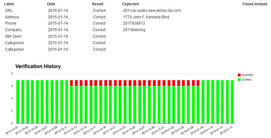 Sample MapTrax Report